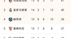 马德里竞技萨乌尔致命一击，西甲联赛一球小胜奥萨苏纳